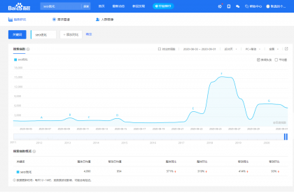 如何分析搜索引擎指数（上）