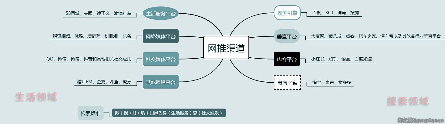 网站分类信息快速增加搜索引擎收录方法