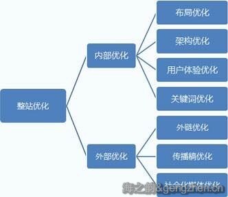 今天来说说新站如何收录并获取排名？