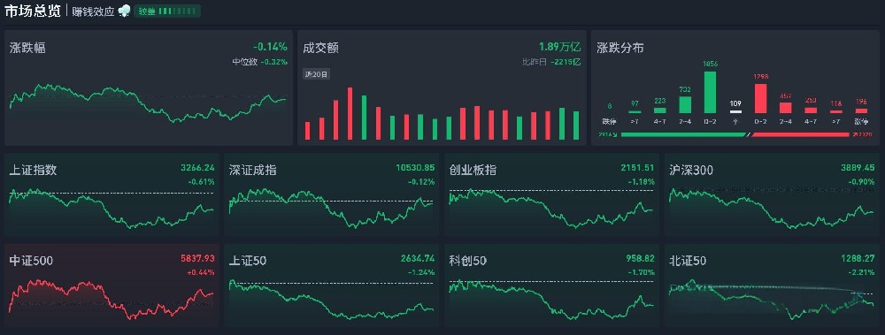 经济迷雾中的“危”与“机”:从金价狂欢到全球经济的连锁预警
